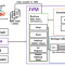 JVM(JavaVirtualMachine) 파헤치기 (1)