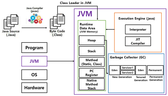 JVM_process