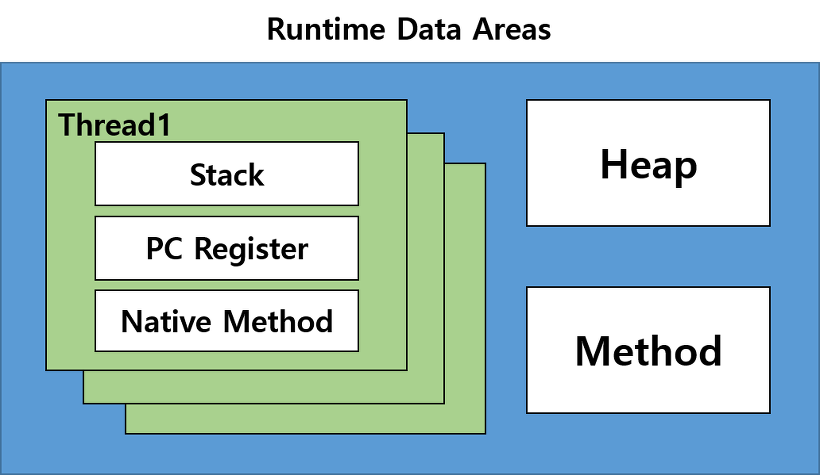 JVM_process