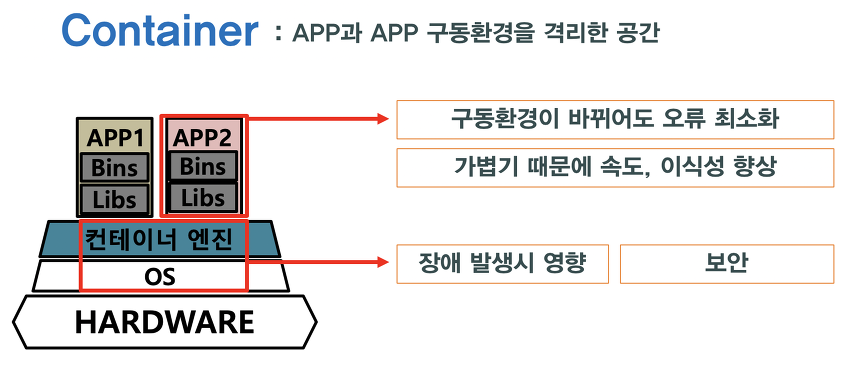 ContainerVirtualization