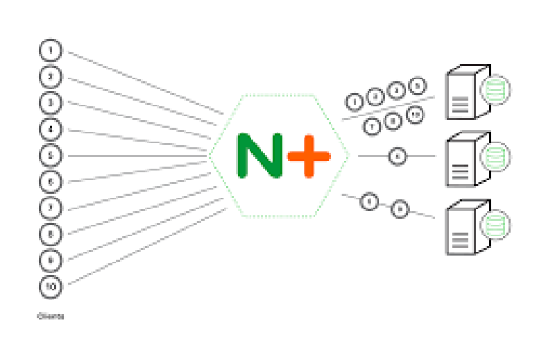 리버스 프록시 구조