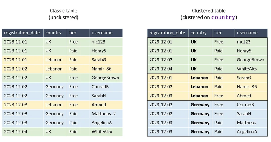 Clustering Concept