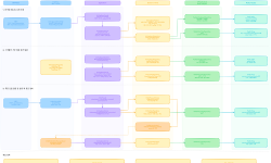 Featured image of post Handling Order Surges: Designing a Redis Waiting Queue