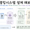 Designing a Product Ranking System